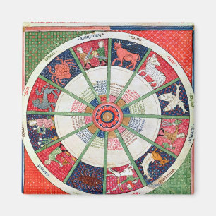 Imã Os doze sinais do zodíaco e do Sun