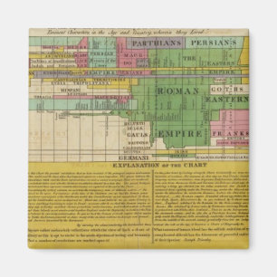 Imã Os Impérios do Mundo