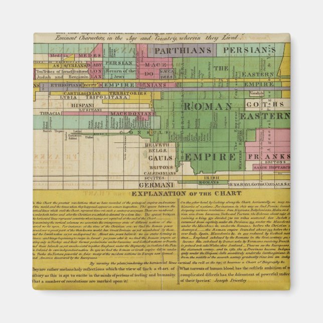 Imã Os Impérios Principais do Mundo (Frente)