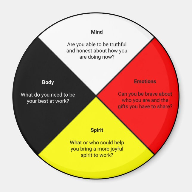 Imã Palavras sobre rodas medicinais (Frente)