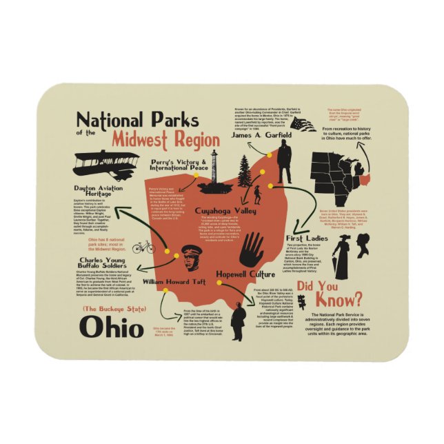 Ímã Parques Nacionais de Ohio (Horizontal)