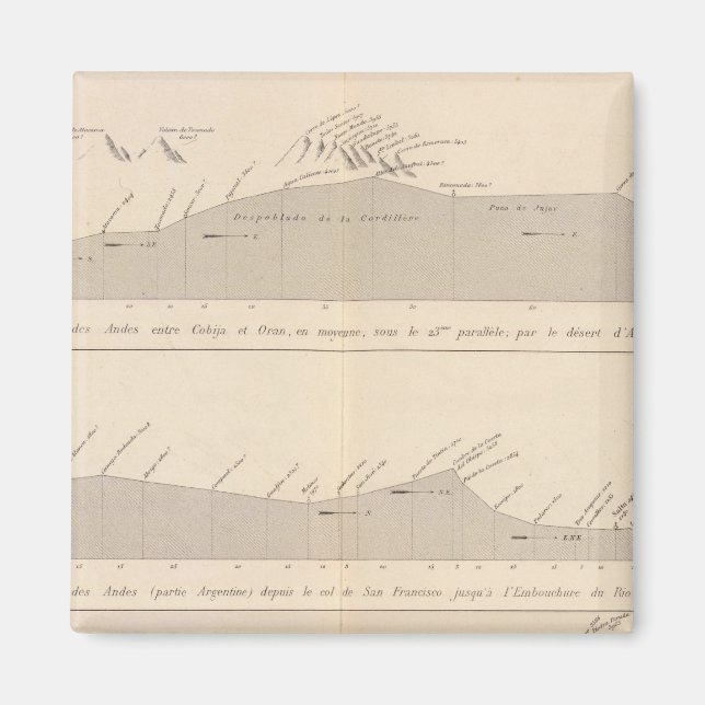 Imã Passagens de mergulhadores, Andes (Frente)