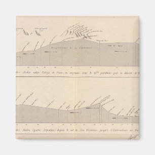 Imã Passagens do Coupe de mergulhadores, Andes