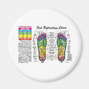 Imã Pé-Massagem-Reflexology