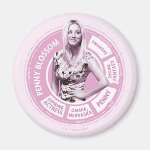 Imã Penny Blossom Info Graphic