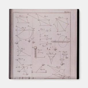 Imã Placa I, Ilustrando a Lei II do Volume I