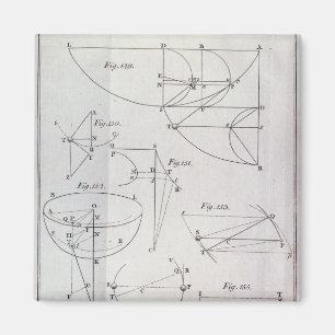 Imã Placa XIX, ilustrando a proposição LXV