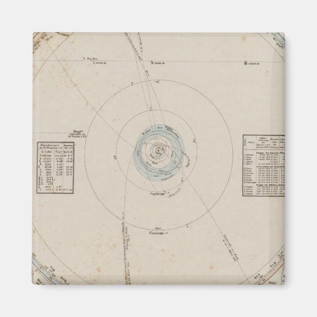 Imã Planetas do sistema solar (Frente)