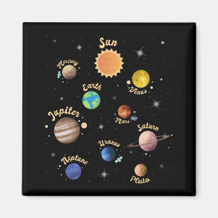 Imã Planetas do Sistema Solar Crianças Conhecem Espaço