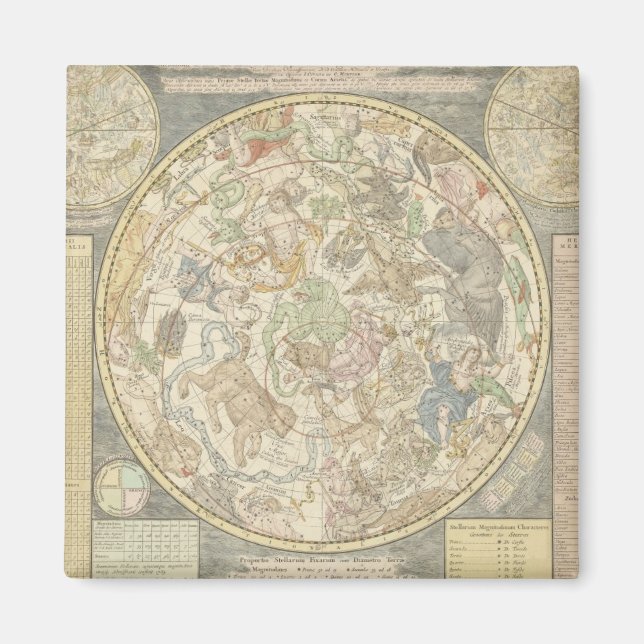 Imã Planisphaerii Coelestis Hemis. (Frente)