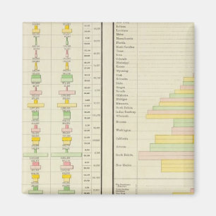Imã População caucasiana 1890 nos EUA