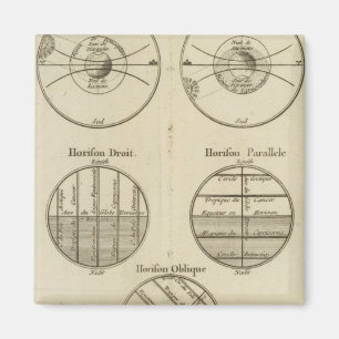 Imã Posições da Esfera
