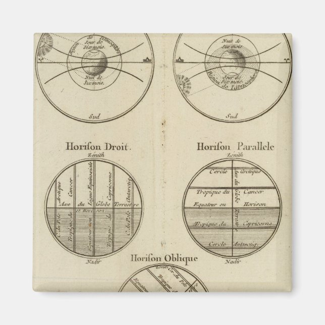 Imã Posições da Esfera (Frente)