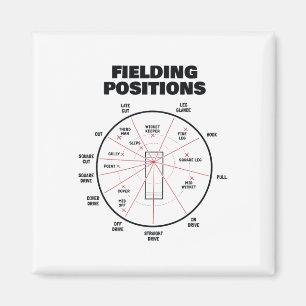Imã Posições de Campo de Críquete Camisa Fielder Críqu
