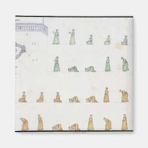 Imã Posições diferentes do corpo durante a oração 