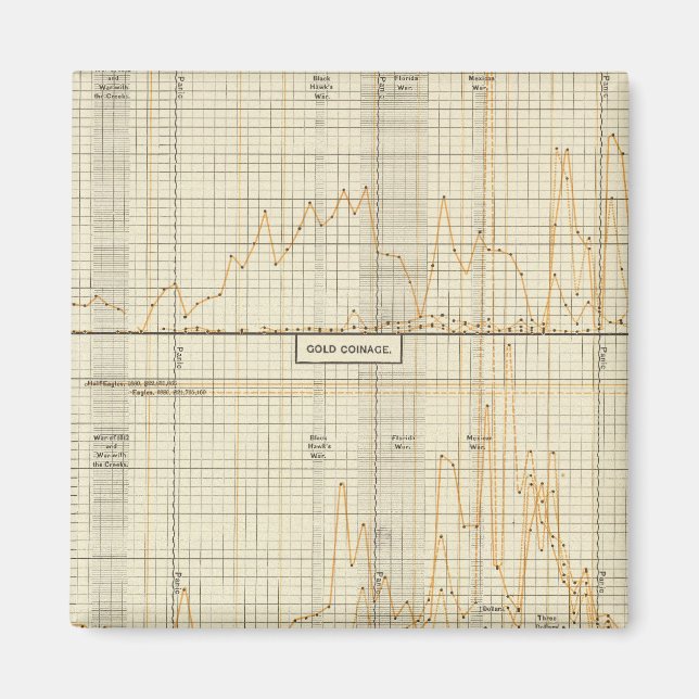 Imã Prata, ouro, moeda menor (Frente)