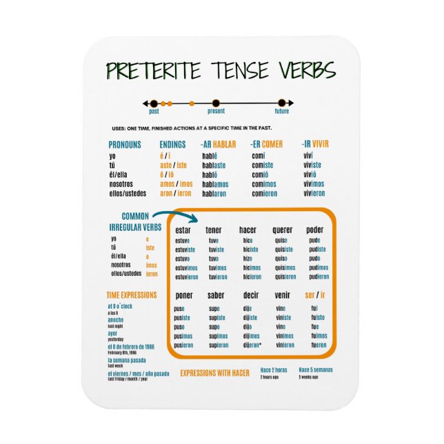 Ímã Preterite Tense no Guia de Estudo Espanhol (Vertical)