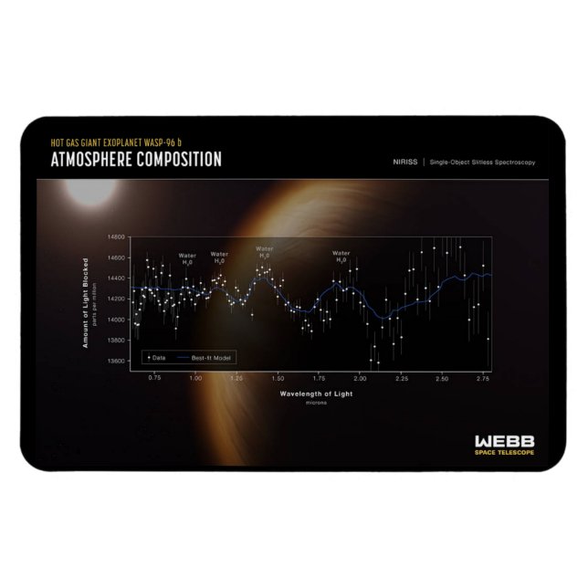 Ímã Primeiras imagens de James Webb - WASP-96 b (Horizontal)