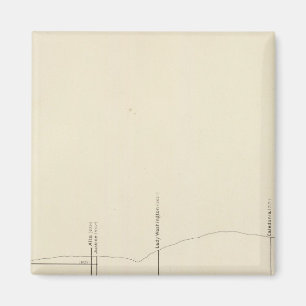 Imã Projeção vertical longitudinal III Carga do conjun