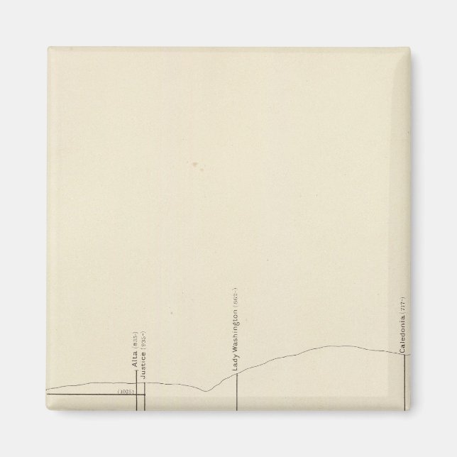 Imã Projeção vertical longitudinal III Carga do conjun (Frente)