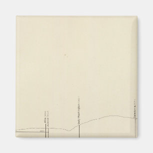 Imã Projeção vertical longitudinal III Carga do mate