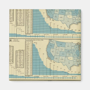 Imã Publicações e circulação