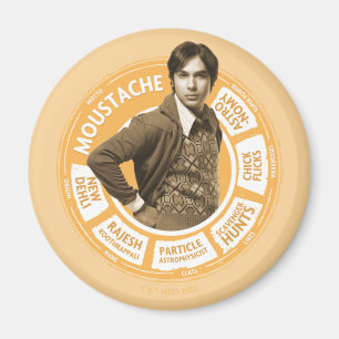 Imã Rajesh Info Graphic