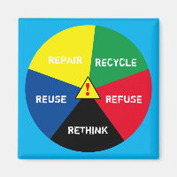!Reciclar, Reuso, Reutilização, Repensar - Salvar