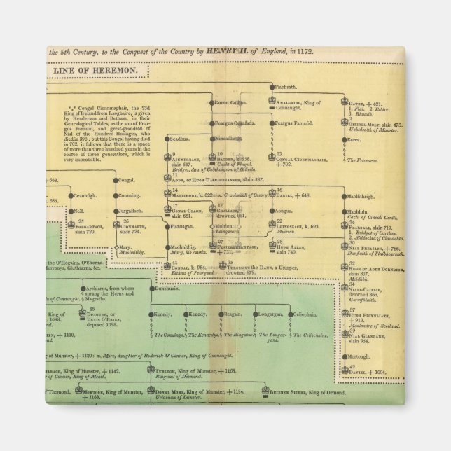 Imã Reis da Irlanda e do País de Gales (Frente)