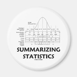 Imã Resumindo estatísticas