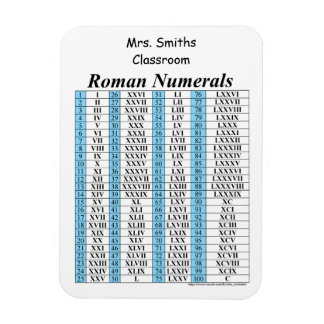 Ímã Roman Numeral Chart