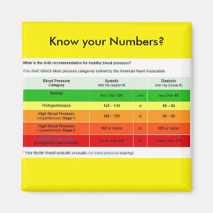 Imã Saiba seus números?