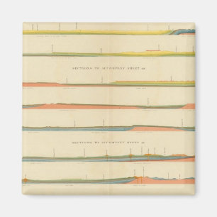 Imã Seções Geológicas do Colorado Ocidental