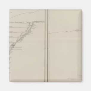 Imã Seções Norte e Sul