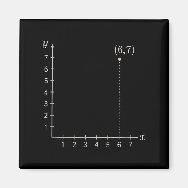 Imã Seis Sete 6 7 Grade Coordenada Plota Plano Gráfico (Frente)