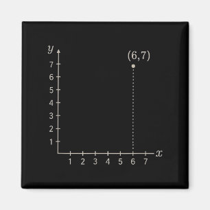 Imã Seis Sete 6 7 Grade de Coordenadas Gráfico Plano M