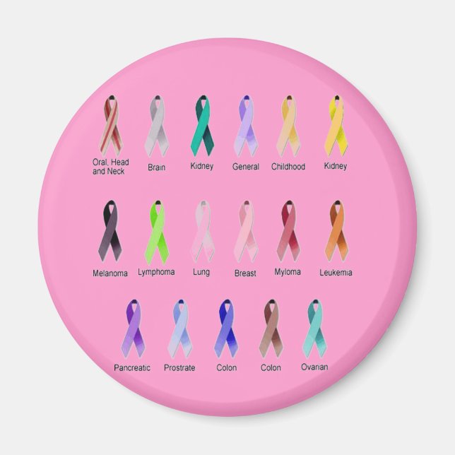 Imã SENSIBILIZAÇÃO DO cancer (Frente)