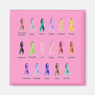 Imã SENSIBILIZAÇÃO DO cancer