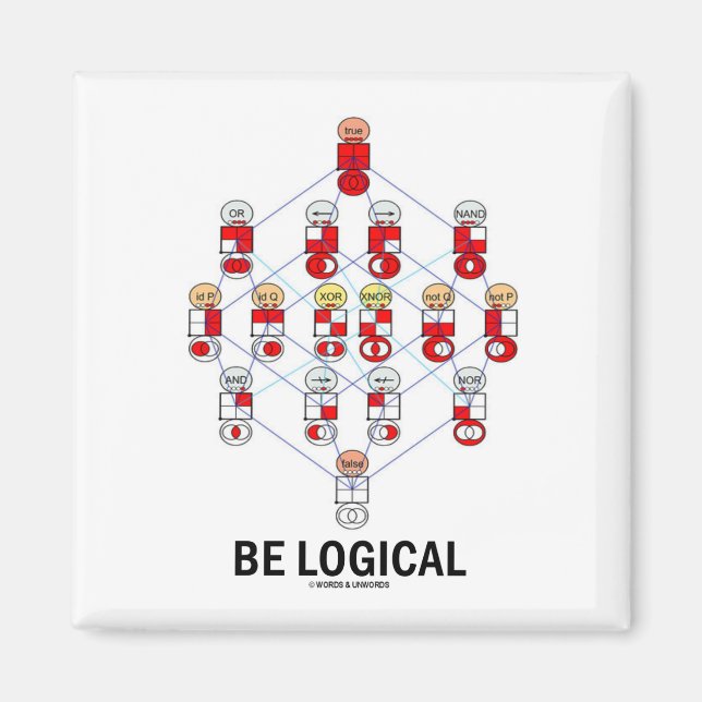 Imã Ser Lógico (Diagrama de Hasse do Teste Lógico) (Frente)