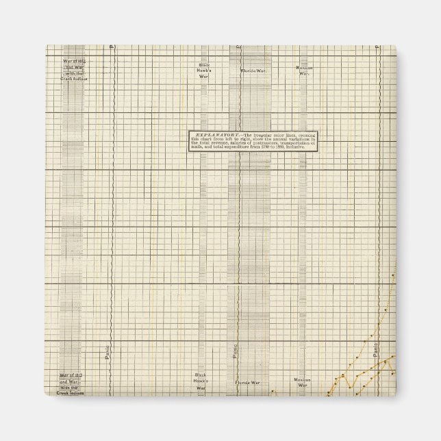 Imã Serviço Postal dos EUA (Frente)