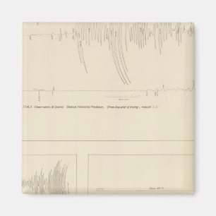 Imã Sismogramas da Califórnia 6