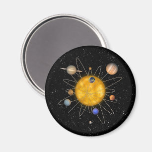 Imã Sistema Solar Atom -