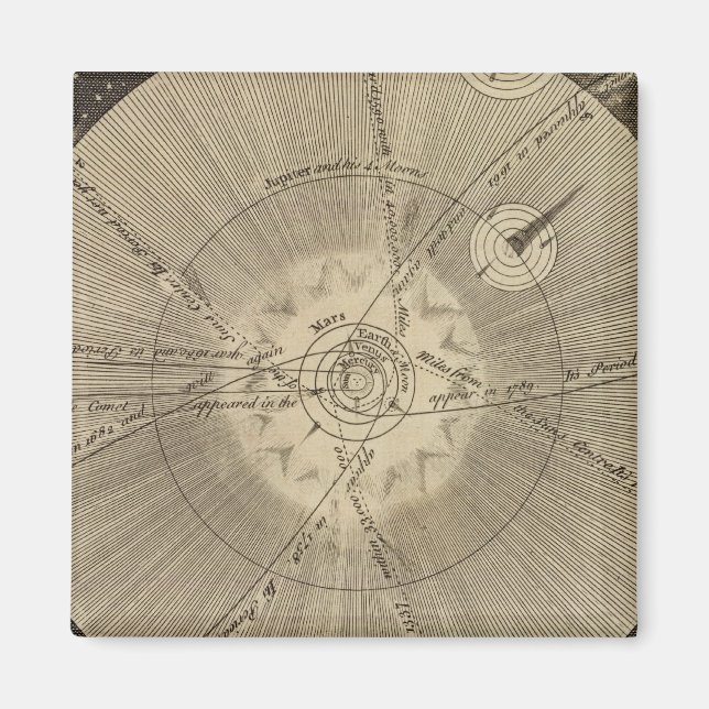 Imã Sistema Solar com Órbitas (Frente)