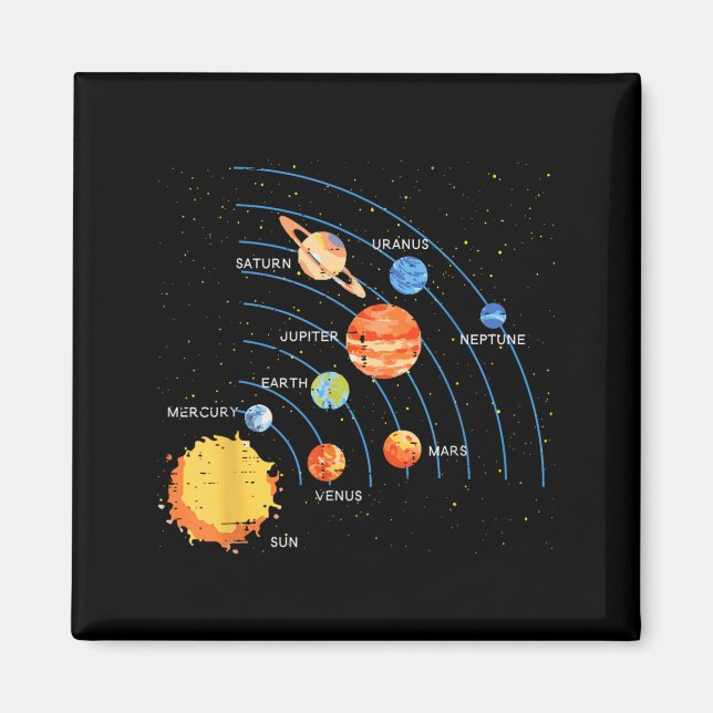 Imã Sistema Solar Sol Planetas Órbita Espaço Galáxia H (Frente)