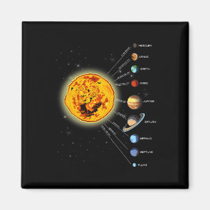 Imã Sol de Camisa do Sistema Solar T