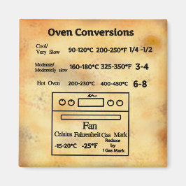 Imã Tabela de conversão de temperatura do forno