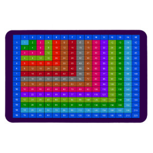 Ímã tabuada colorida de multiplicação
