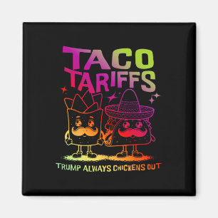 Imã Tarifas de Taco Trump Sempre Desiste