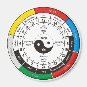 Imã TCM relógio de órgão, organ/clock