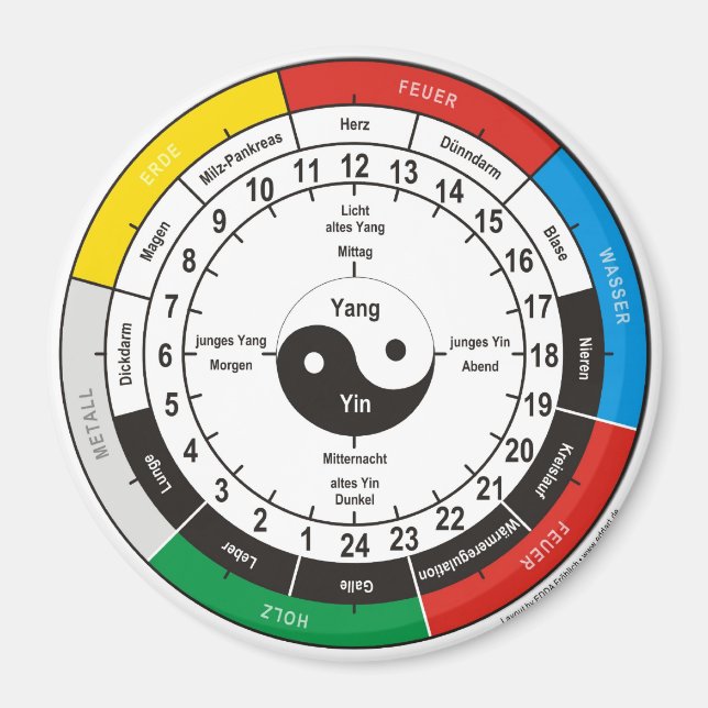 Imã TCM relógio de órgão, organ/clock (Frente)